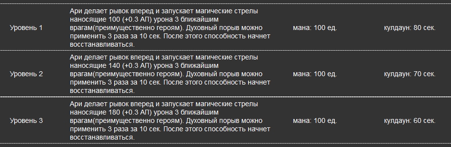 League of Legends. Гайд по Ahri - Ари - картинки